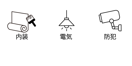 生産性や社員満足度の向上